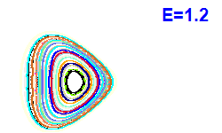 Poincaré section A=2, E=1.2